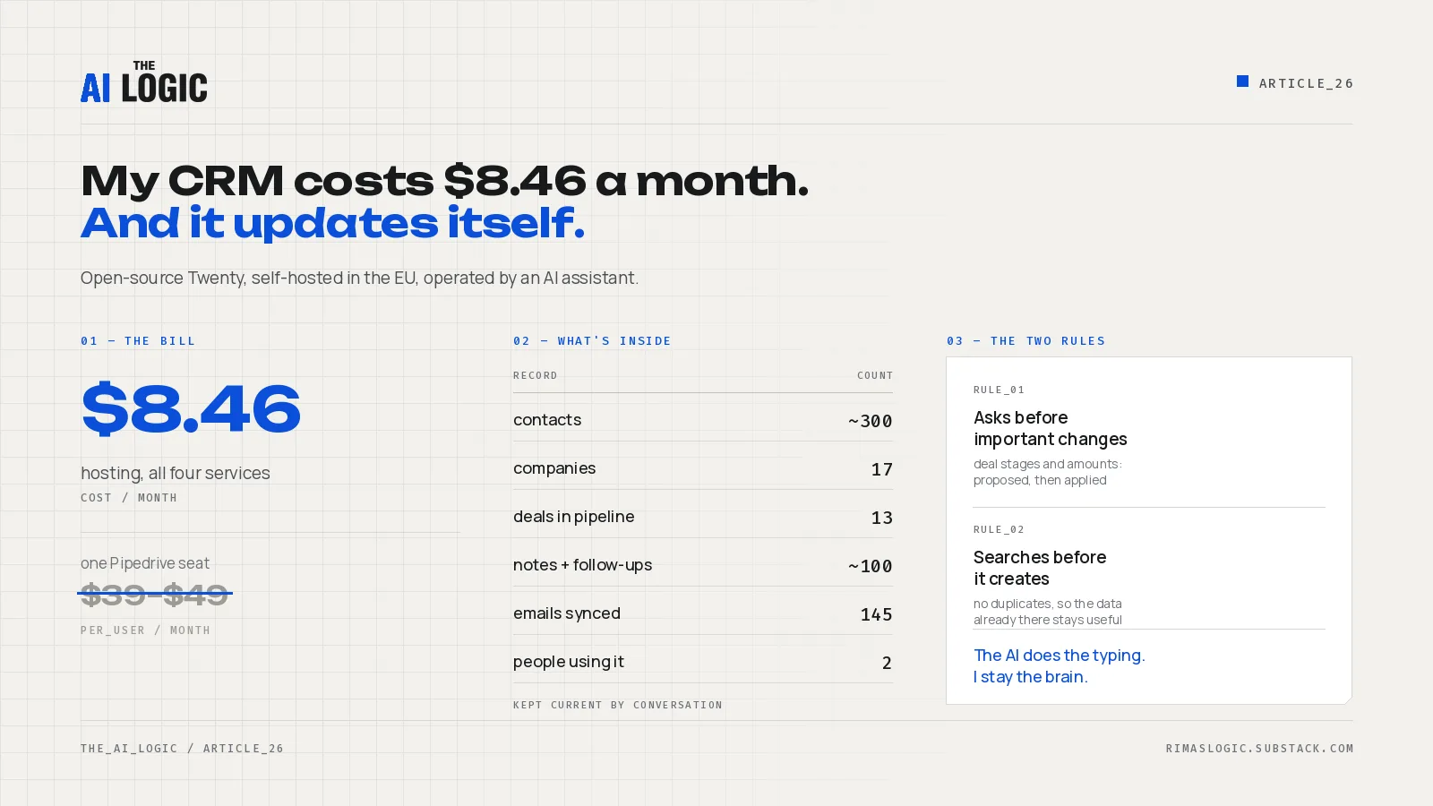 Self-hosted CRM with an AI assistant: $8.46 a month instead of a per-seat subscription