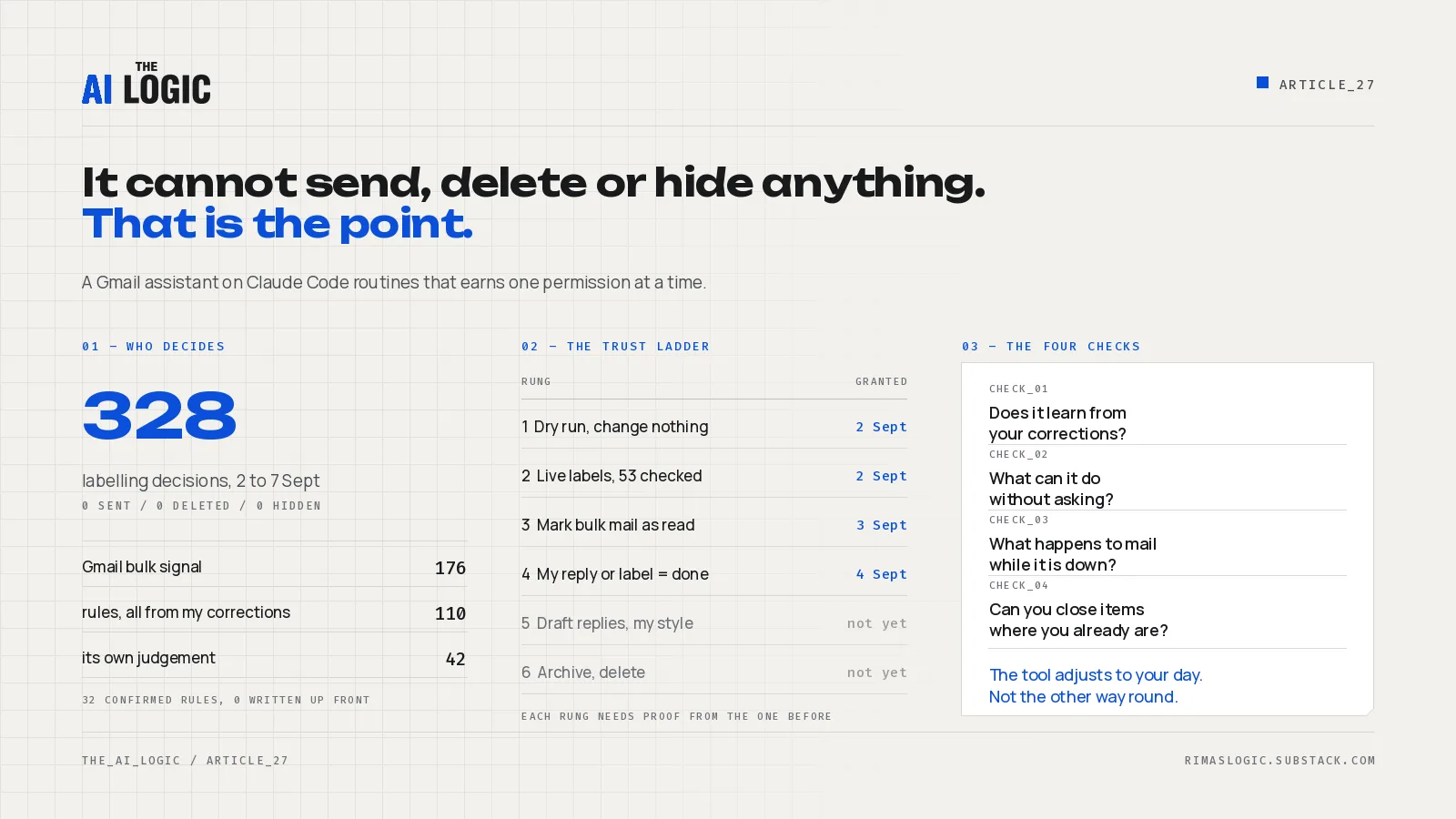 An AI inbox assistant that cannot send, delete or hide anything: how it earned each permission